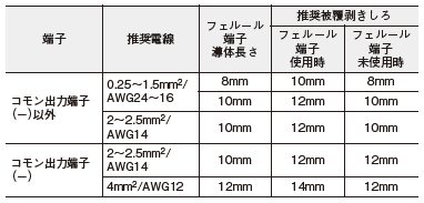 S8AS2 ご使用の前に 16 