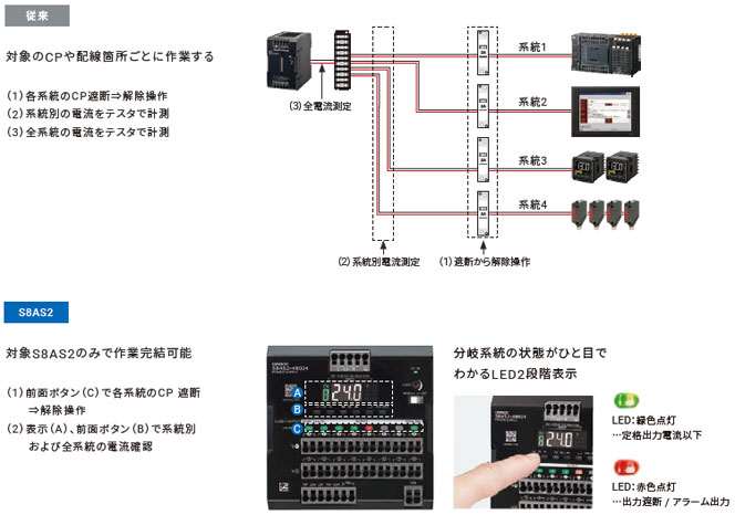 S8AS2 特長 15 