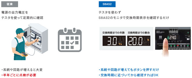 S8AS2 特長 18 
