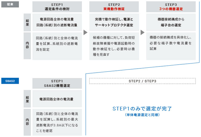 S8AS2 特長 22 