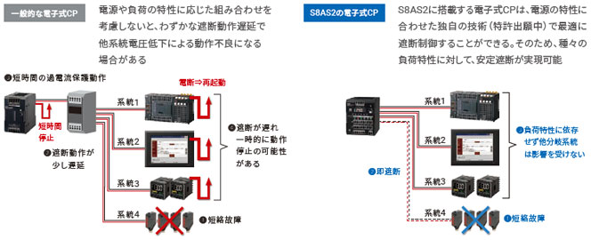 S8AS2 特長 23 
