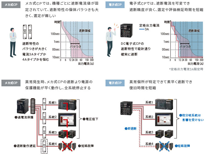 S8AS2 特長 24 