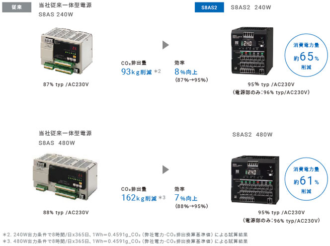 S8AS2 特長 27 