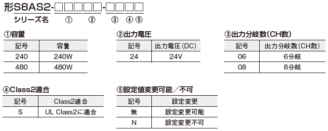S8AS2 形式/種類 2 