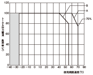 S8AS2 定格/性能 8 