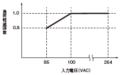 S8AS2 定格/性能 9 