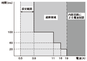 S8AS2 定格/性能 13 