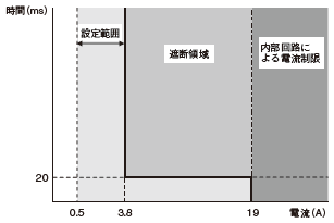 S8AS2 定格/性能 14 