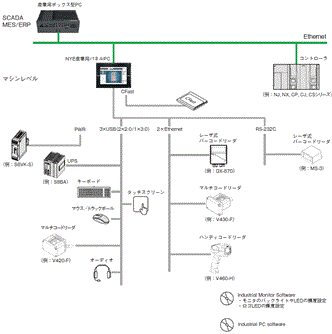 NYEシリーズ システム構成 1 
