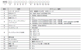 NYEシリーズ 形式/種類 1 