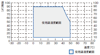 NYEシリーズ 定格/性能 7 