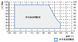 NYEシリーズ 定格/性能 8 