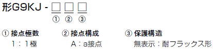 G9KJ 形式/種類 1 