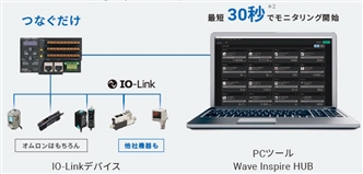 GD シリーズ 特長 2 