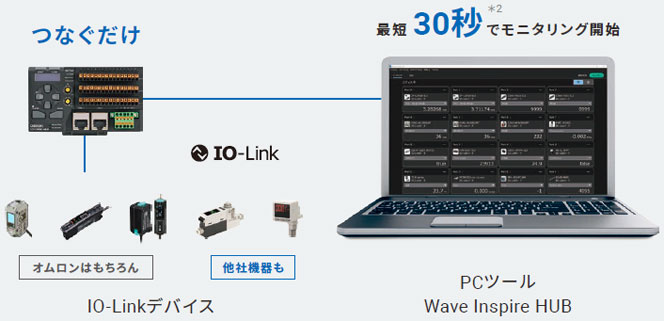 GD シリーズ 特長 2 