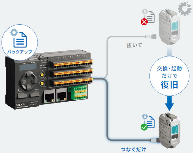 GD シリーズ 特長 21 