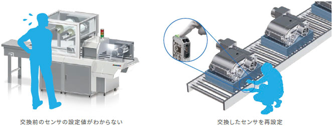 GD シリーズ 特長 22 