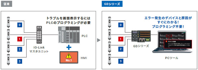 GD シリーズ 特長 24 
