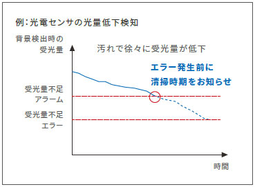 GD シリーズ 特長 25 