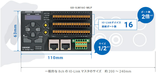 GD シリーズ 特長 29 
