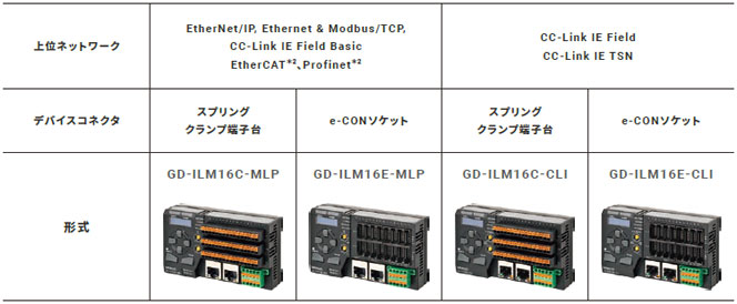 GD シリーズ 特長 32 