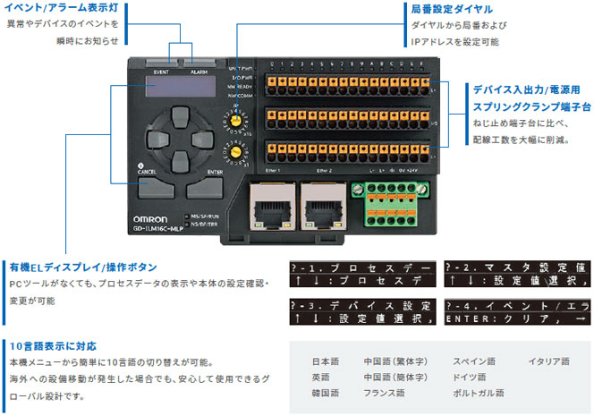 GD シリーズ 特長 33 