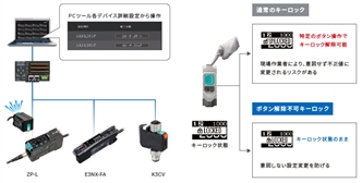 GD シリーズ 特長 38 
