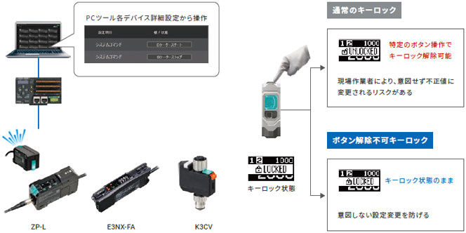 GD シリーズ 特長 38 