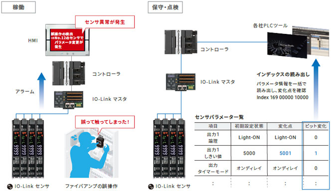 GD シリーズ 特長 39 