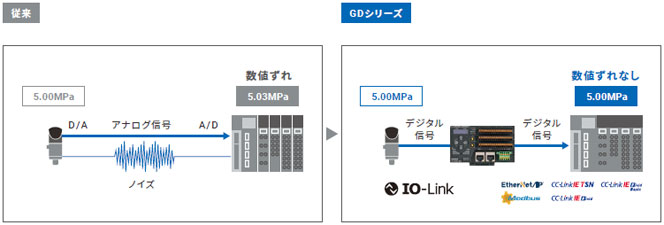 GD シリーズ 特長 11 