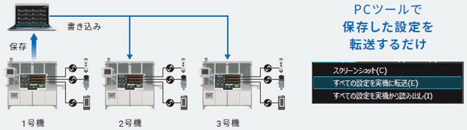 GD シリーズ 特長 14 