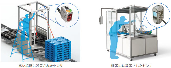 GD シリーズ 特長 15 