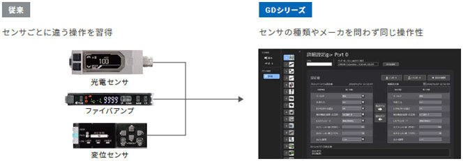 GD シリーズ 特長 16 