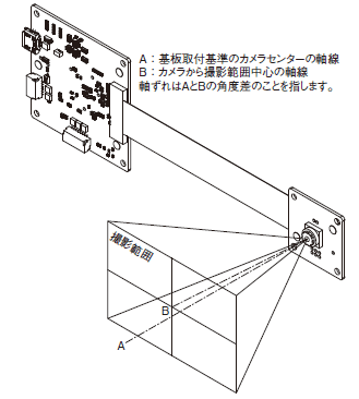 B5T-007003 定格/性能 18 