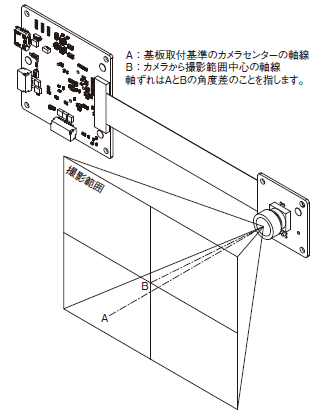 B5T-007003 定格/性能 19 
