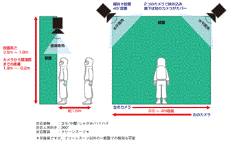 B5T-007003 定格/性能 8
