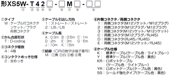 XS5□-T 形式/種類 3 