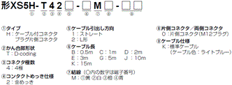 XS5□-T 形式/種類 11 