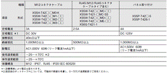 XS5□-T 定格/性能 1 