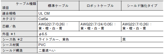 XS5□-T 定格/性能 4 