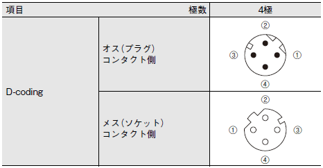 XS5□-T 定格/性能 6 