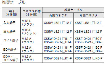 S8NR-S / S8R-BB ご使用の前に 38 