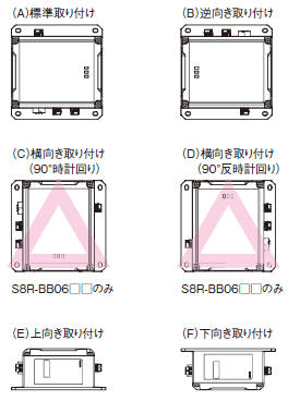 S8NR-S / S8R-BB ご使用の前に 46 