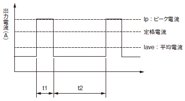 S8NR-S / S8R-BB ご使用の前に 12 