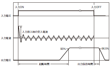 S8NR-S / S8R-BB ご使用の前に 29 