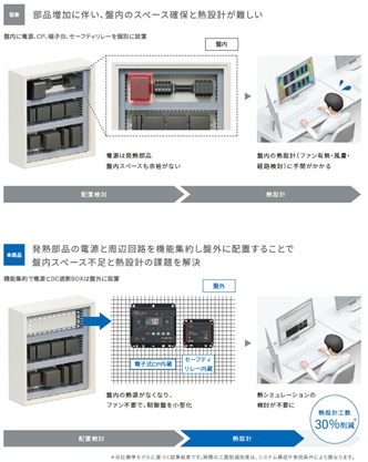 S8NR-S / S8R-BB 特長 2