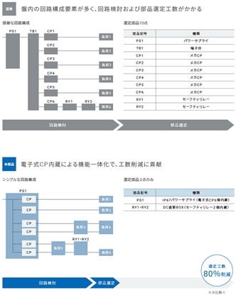 S8NR-S / S8R-BB 特長 3