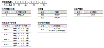 S8NR-S / S8R-BB 形式/種類 3 