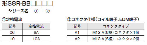 S8NR-S / S8R-BB 形式/種類 14 