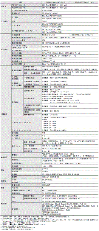 S8NR-S / S8R-BB 定格/性能 3 